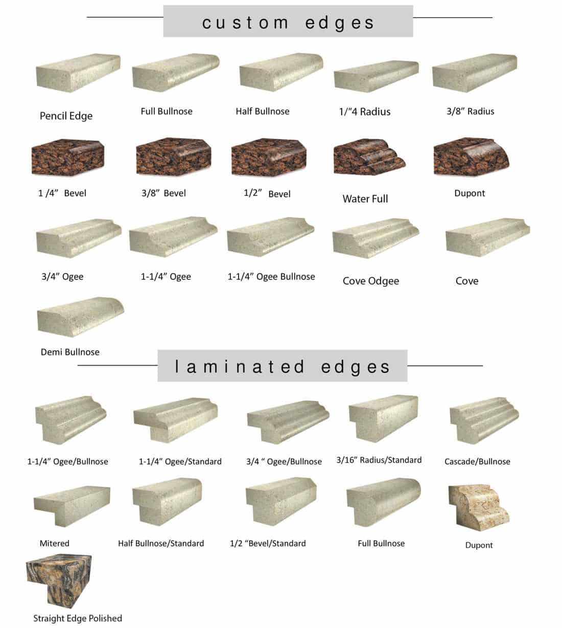 Guide chart of countertop edge profiles, including custom and laminated edge styles such as pencil edge and full bullnose